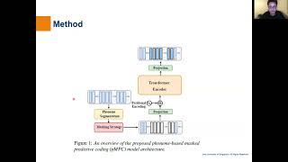Famous Phonetically Motivated Self-Supervised Speech Representation Learning - (3 minutes introduction)... Net Worth
