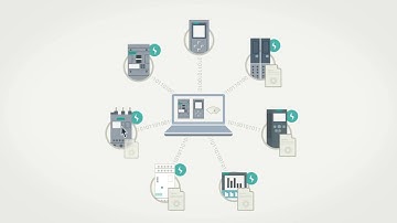 SIMATIC Energy Suite