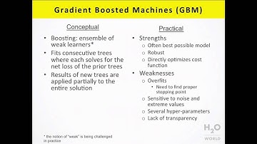 Gradient Boosting Method and Random Forest - Mark Landry