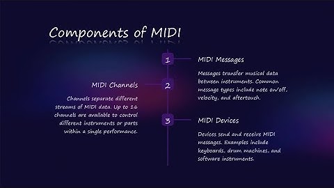 Components of MIDI in computer graphics.