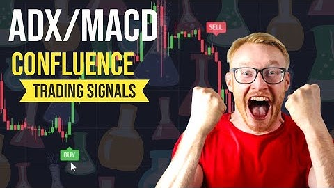 The Best Buy Sell Indicator for Intraday Trading | 100% Profitable