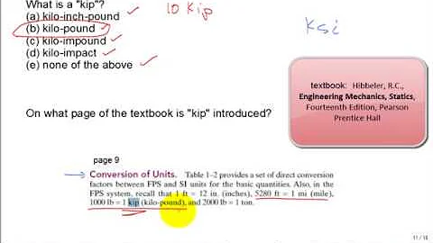 What is a kip in statics