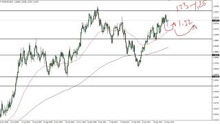 EUR/USD Technical Analysis for June 1, 2021 by FXEmpire