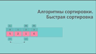 Алгоритмы и структуры данных 6. Быстрая сортировка.