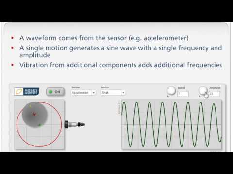 Vibration Analysis -