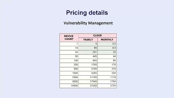 Introducing Endpoint Security to Endpoint Central MSP Cloud!