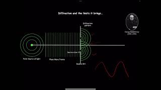 Diffraction limited resolution in light microscopy