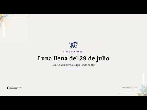 Draconic Chart for the July 29th Full Moon