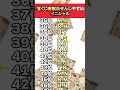 【年末ジャンボ】宝くじが当たりやすいイニシャルTOP100#shorts #占い