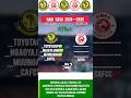 SIMBA SC MPAKA SASA HANA KOMBE HATA MOJA Yangascmedia Nbcpremierleague Simbasc Yangasc Yangaleo SIMBA SC MPAKA SASA HANA KOMBE HATA MOJA Yangascmedia Nbcpremierleague Simbasc Yangasc Yangaleo