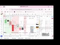 AI Forecasting $trade gives 11 Wins, 5 break even for markets consolidating and option expiry