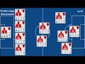 Bournemouth | EPL Matchweek 30 Stats 2025/26 | Goals, Assists, Clean Sheet &amp; Top Performers
