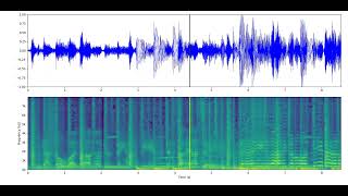 Celebrity Reconstructed Version of Audio from Meta AI's Masked Auto-Encoder Wealth