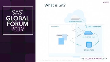 SAS Functions to Drive Source Control with Git