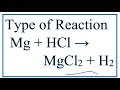 Reactivity of Magnesium with Acids