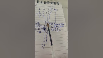 Coordinates Exam Questions Revise For Your Level 2 Functional Skills Maths Exam