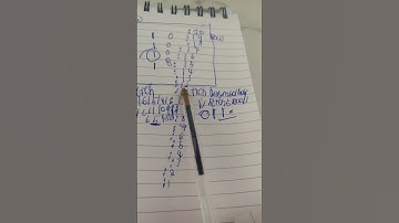 Coordinates Exam Questions Revise For Your Level 2 Functional Skills Maths Exam