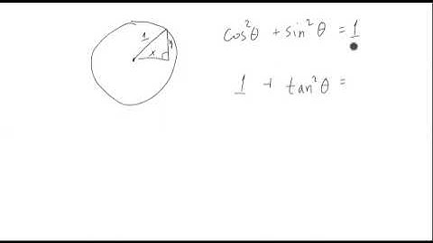 How to Remember the Pythagorean Identities