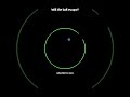 Endless Ball Orbit Visuals