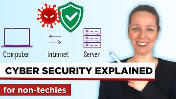 Malware, Encryption, Firewalls explained | Cybersecurity for Beginners