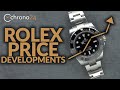 Top 3 Rolex Price Developments from 2015-2020 | Chrono24
