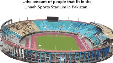 Animated Infographic - The Story of Terrorism