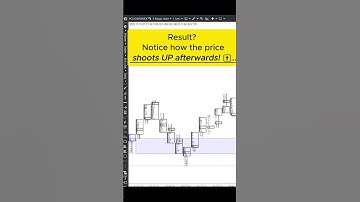#FootprintCharts Mastery: #AtasPlatform Lifehacks (Cluster Constructor Indicator)