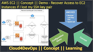 AWS EC2 :- Recover access to EC2 instances if I lost my SSH key pair || Concept || Quick Demo