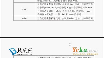 42 jQuery第16章 知问前端  自动补全UI8