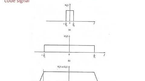 6sem DC Module 5 Spread Spectrum class 3