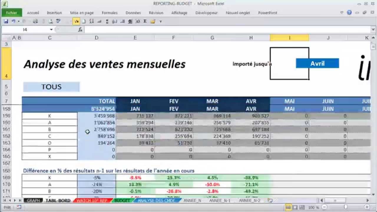 Reporting Sur Excel D Analyse Des Ventes Objectif Infogestion Lausanne Youtube