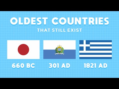 30 Oldest Countries That Still Exist