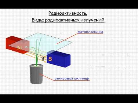 Радиоактивность  Виды радиоактивных излучений  Урок 111