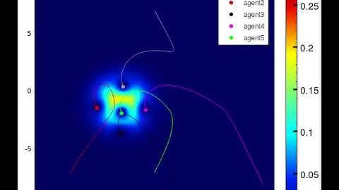 Multi-agent Coverage control with Dependent Dynamic Density Function