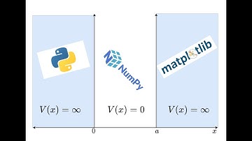 Solving the infinite square well with Python!