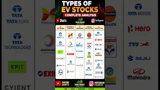 Top EV Stocks📈 to Watch in India#shorts #explore