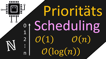 Prioritätsscheduling | #Betriebssysteme