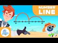 Subtraction Using a Number Line Quiz
