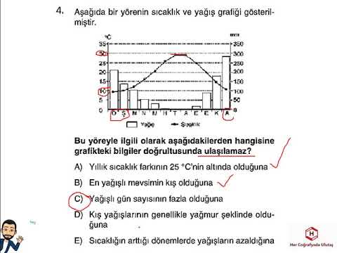 Turkiye Nin Iklimi Test 4