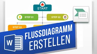 Ein Flussdiagramm in Word erstellen | Ein Flussdiagramm mit SmartArt erstellen