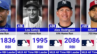 MLB’s Most Powerful Hitters Ever ⚾🔥 | All-Time RBI Monsters