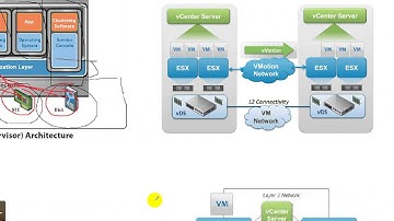 VCP5 DCV Virtualization Introduction