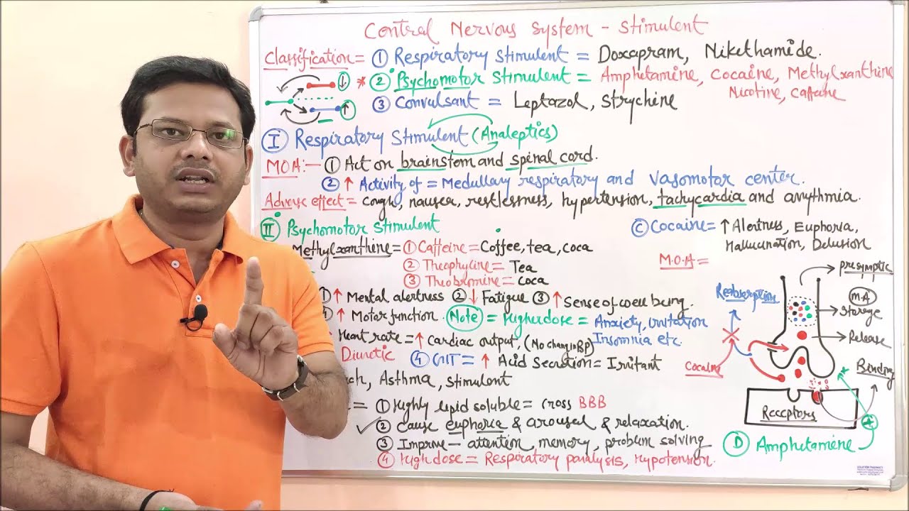 Cns Stimulants = Introduction, Classification And Mechanism Of Action (Basics) Hindi