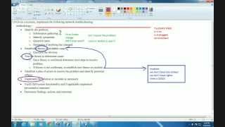 Comptia Network+ N10-006 Domain 4.1 Network Troubleshooting