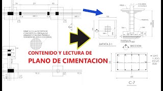 Foundation plan reading | STRUCTURAL PLANS