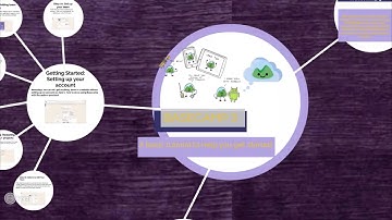 How to use Basecamp 3