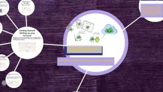 Celebrity How to use Basecamp 3 Wealth