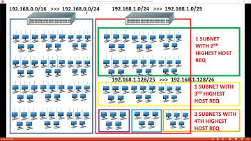 ccna 200 301 016 all 5 types of ip calculations | subnets | ccna exam questions scope |ip15