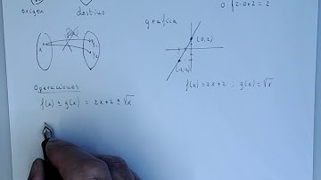 Funciones Reales de 1 variable Real