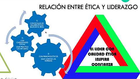 ¿Cuáles son los principales objetivos de la ética del liderazgo?